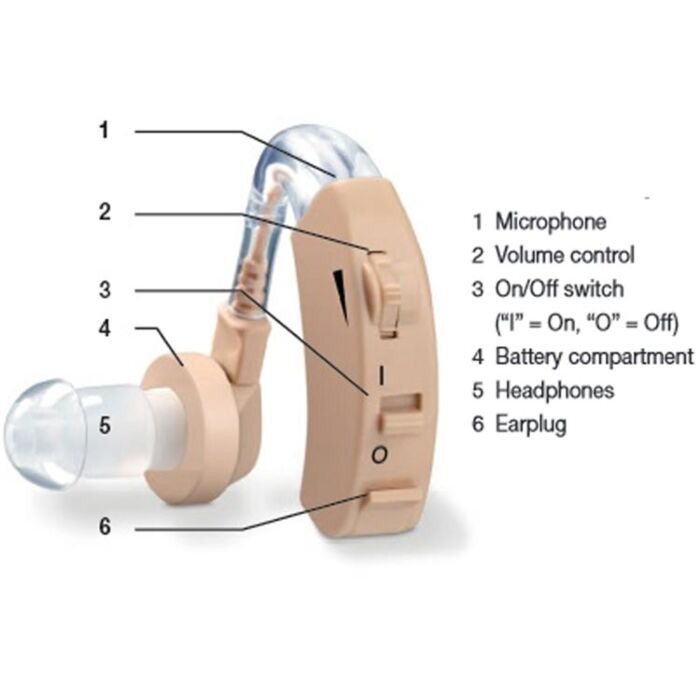 Beurer HA20 Hearing Amplifier- Hearing Aid