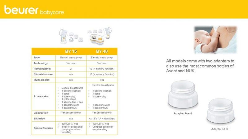 beurer breast pump