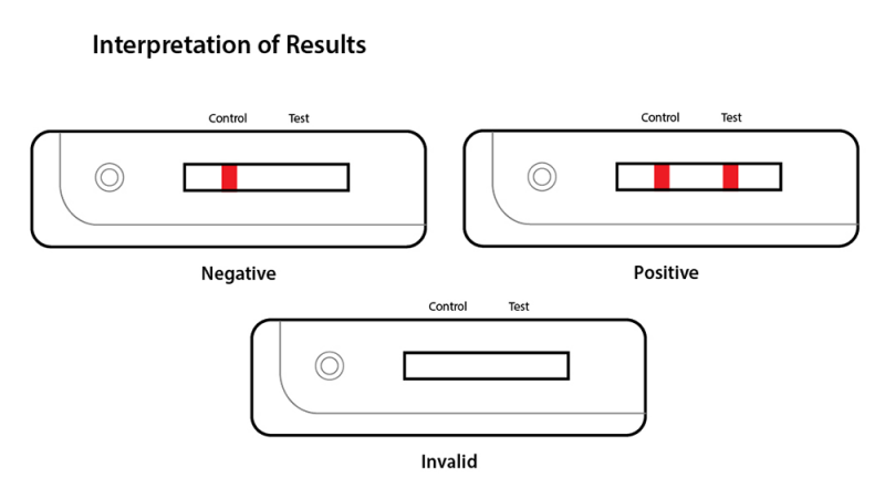 Opiates (OPI) Test Device - Active