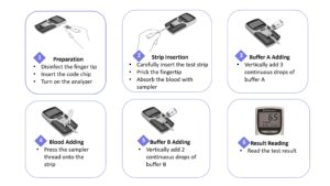 Product feature illustration