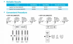 Excel-Syphilis-Rapid-Test procedure