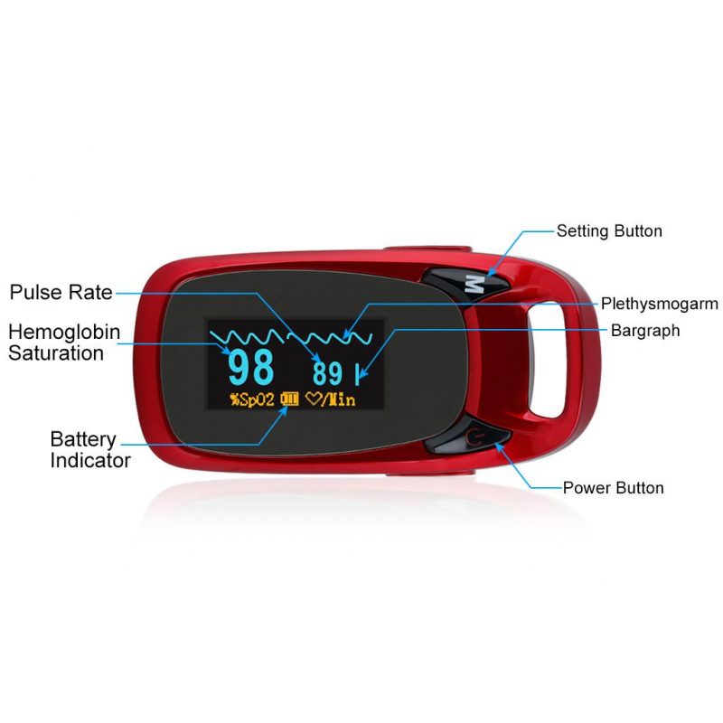 AEON Heart Sure A320 Finger Pulse Oximeter